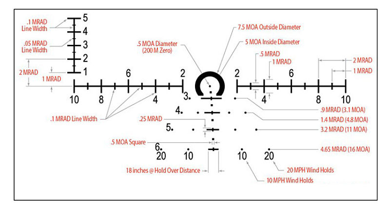 LEUPOLD D-EVO y LCO Retícula